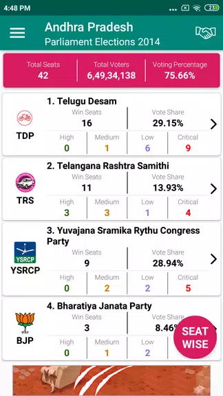 Indian Elections Schedule and Capture d'écran 2