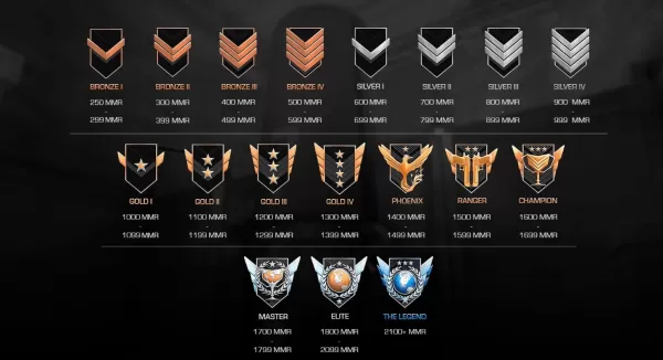 Standoff 2 Rank Guide Climb the Ladder Like a Pro